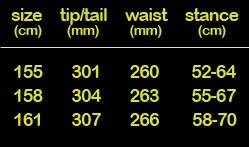 aboards snowboards size dimensions